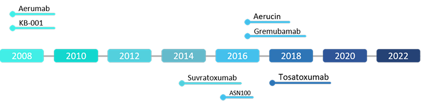 PAVM_timeline 1