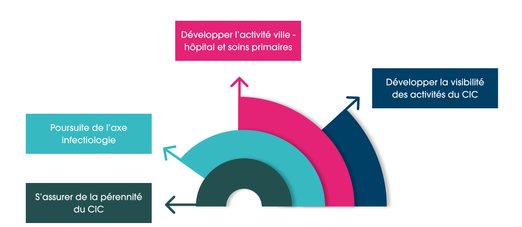 Qualité graphique
